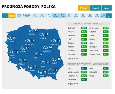 Trzydniowa prognoza pogody: Popielów, Mazowieckie, Polska